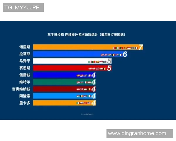 气象条件变化对F1赛车赛季比赛成绩影响与规律分析 气象条件变化对F1赛车赛季比赛成绩影响与规律分析