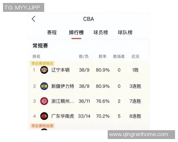 CBA球队赛季阵容调整对战绩的影响及未来发展趋势分析