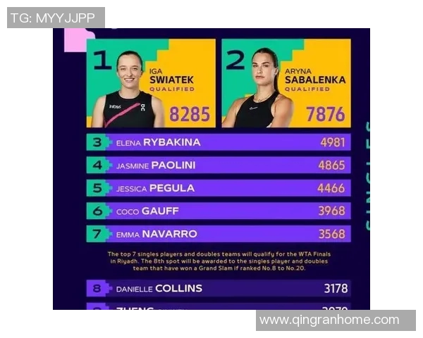 WTA最新排名公布 WTA最新排名公布