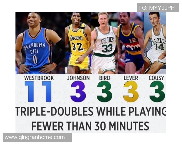 球员评分与数据：NBA本赛季助攻王榜单