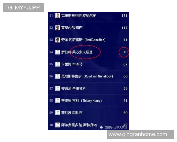 拜仁评分出炉:是高光还是低迷?