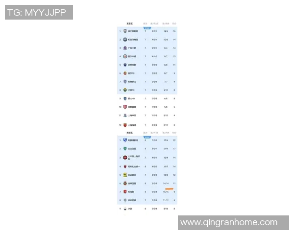 2026年世界杯亚洲区预选赛最新积分榜揭晓 各队竞争激烈态势愈发明朗 2026年世界杯亚洲区预选赛最新积分榜揭晓 各队竞争激烈态势愈发明朗