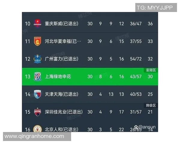 足球联赛球队赛季初表现分析